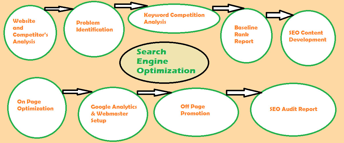 search-engine-optimization